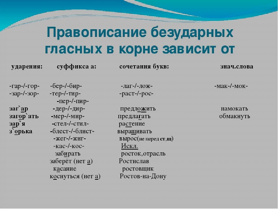 Правописание гласных в корне зависит от ударения. Безударная гласная в корне зависит от ударения. Написание безударной чередующейся гласной в корне. Написание безударной гласной в корне слова зависит от ударения.