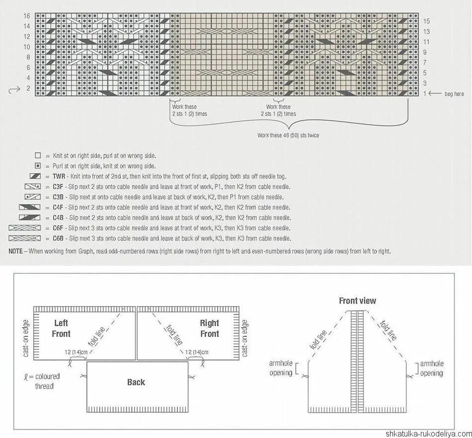 Incorrect rows
