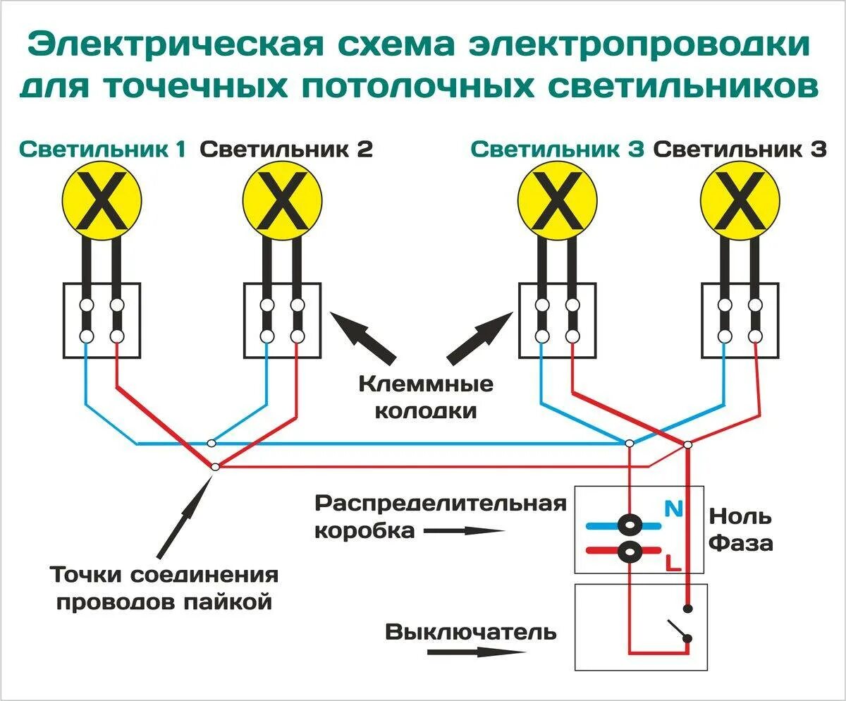 Как подключить ежедневный