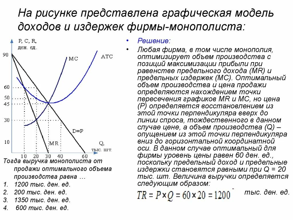 Модели спрос доход. Издержки фирмы-монополиста описываются функцией TC 10q+80. Графическая модель доходов и издержек фирмы-монополиста. Оптимальный выпуск фирмы монополиста. Предельный доход и предельные издержки.