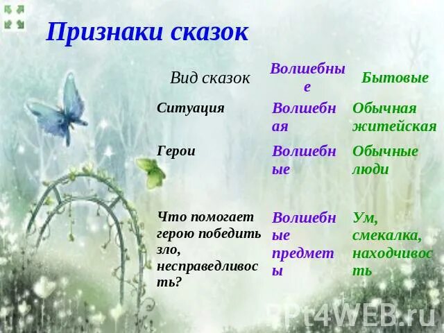 7 признаков сказок. Признаки сказки. Признаки волшебной сказки. Признаки сказки 3 класс. Признаки сказки 2 класс.