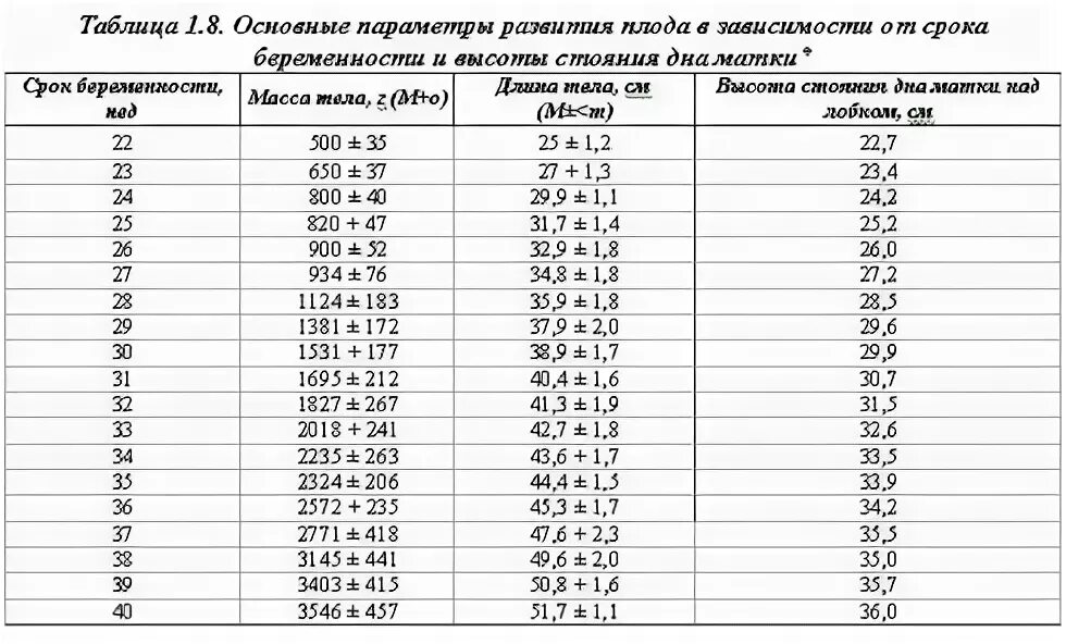 Норма длины шейки матки при беременности по неделям. Размер шейки матки при беременности по неделям таблица. Размер шейки матки при беременности по неделям норма. Высота шейки матки при беременности по неделям.