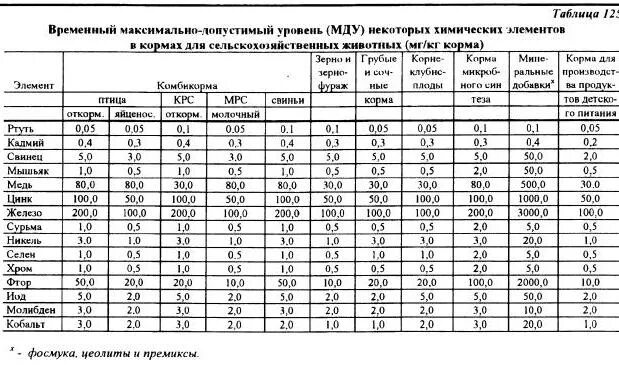 После свинца в таблице 6