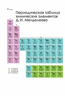 Главные химические элементы