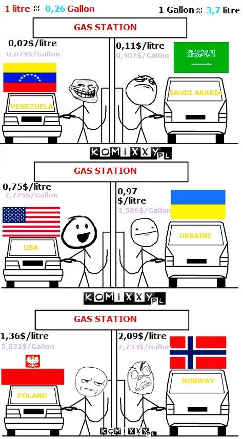 No gas. No gas перевод. Danger no smoking. No gas. No gas перевод.