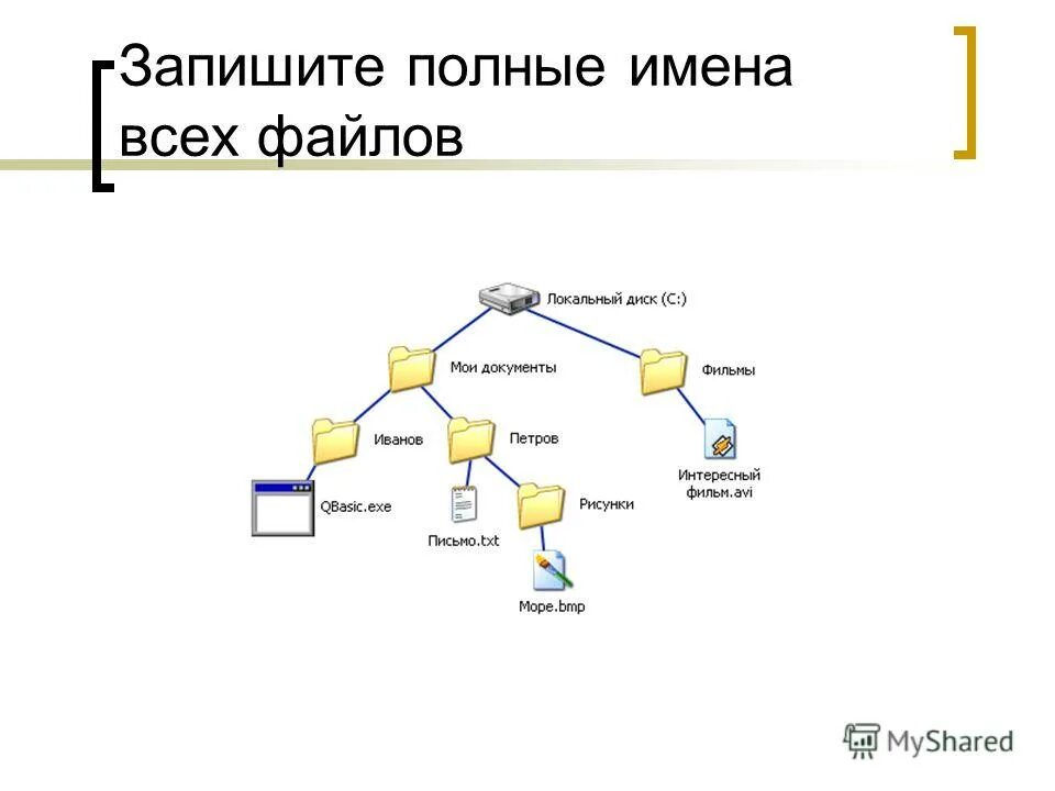 Записать полные имена всех файлов 7 класс. Запишите полное имя файла. Записать полные имена всех файлов 7 класс. Записать полные имена всех файлов 7 класс. Записать полные имена всех файлов 7 класс.