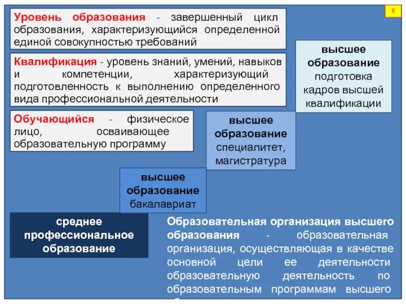 Образование категории высшее среднее. Образование категории высшее среднее