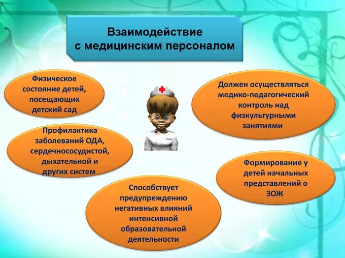Культура в дошкольном образовании