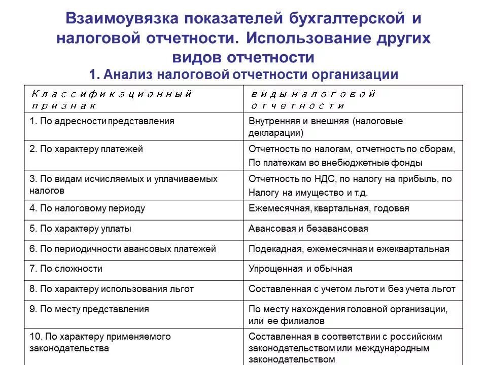 Увязка отчетности. Схема взаимосвязей форм бухгалтерской отчетности. Взаимоувязка показателей учетных регистров таблица. Увязки показателей бухгалтерской отчетности. Взаимоувязка показателей бухгалтерской отчетности таблица.