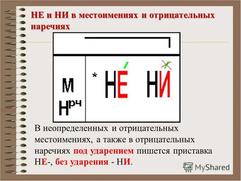 Ни месяц и ни два. Правописание не и ни в отрицательных наречиях. Не и ни в наречиях таблица. Написание не ни с отрицательными наречиями. Отрицательные наречия с ни.