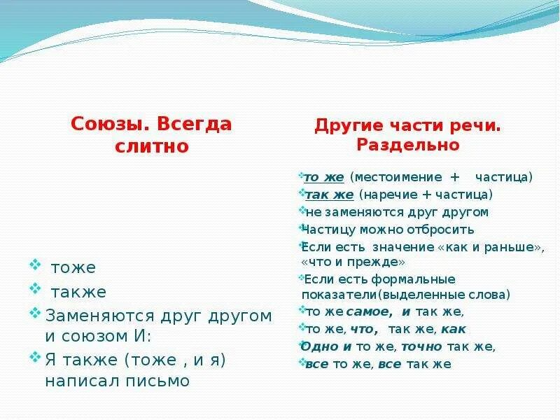 То есть всегда слитно. Всегда это Союз. Всегда слитно Союзы. Как всегда это Союз. Правописание предлогов 4 класс.