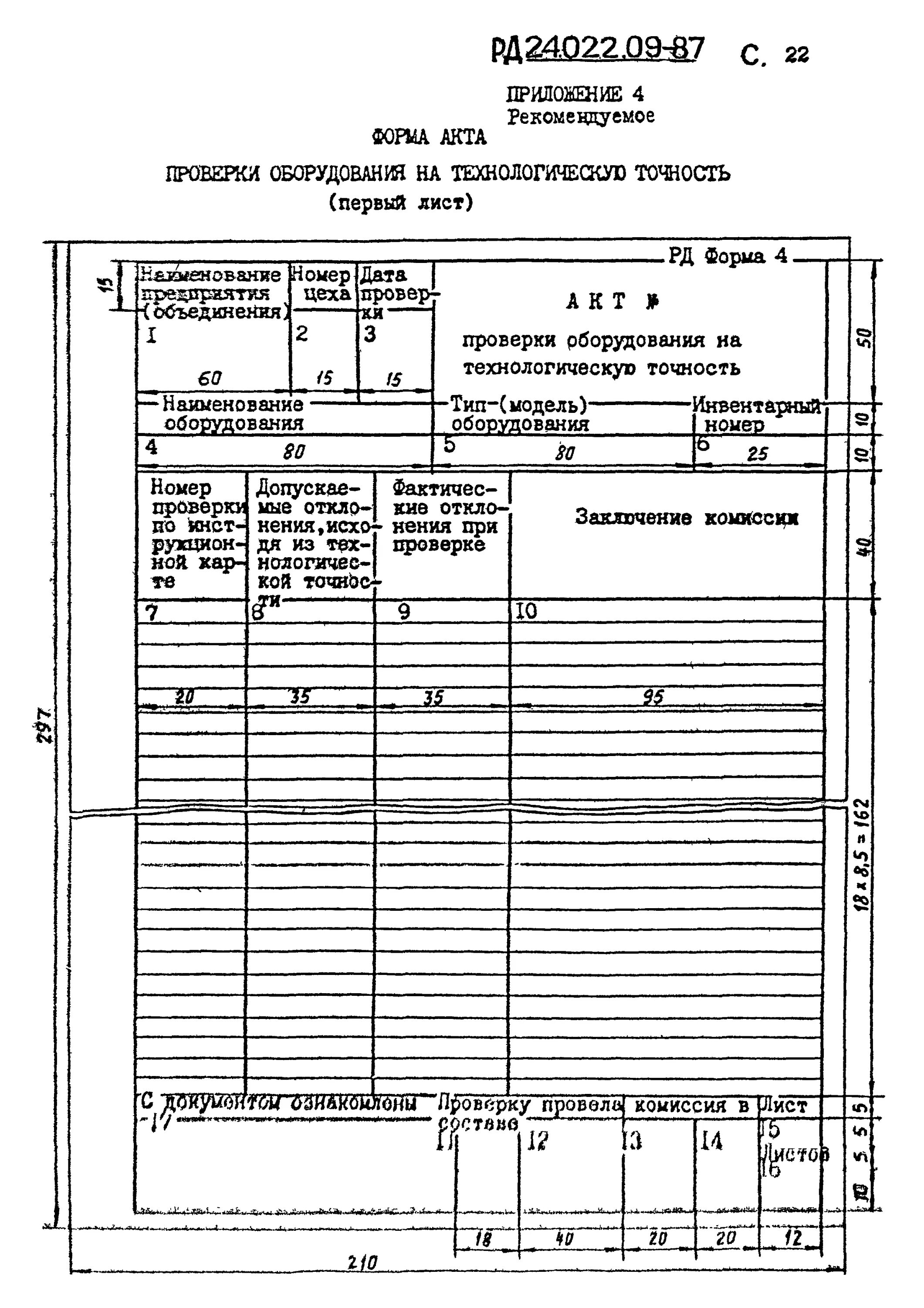 Проверка точности оборудования. Акт проверки станка на технологическую точность. Акт проверки на технологическую точность станок токарный. Проверка станков на точность протокол. Форма акта проверки оборудования на технологическую точность.