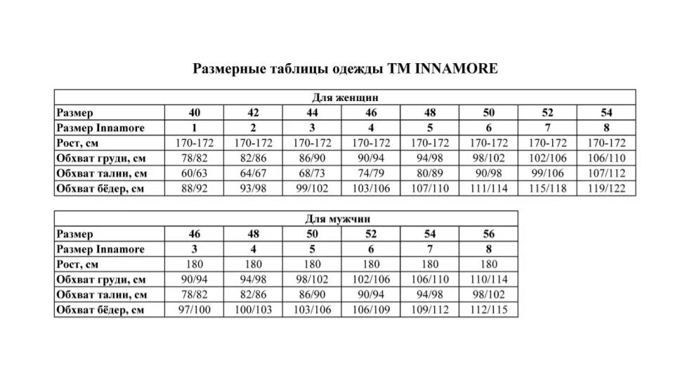 Размер плавок женских. Иннаморе трусы мужские Размерная сетка. Innamore трусы мужские Размерная сетка. Иннаморе трусы женские Размерная сетка. Innamore трусы женские Размерная сетка.