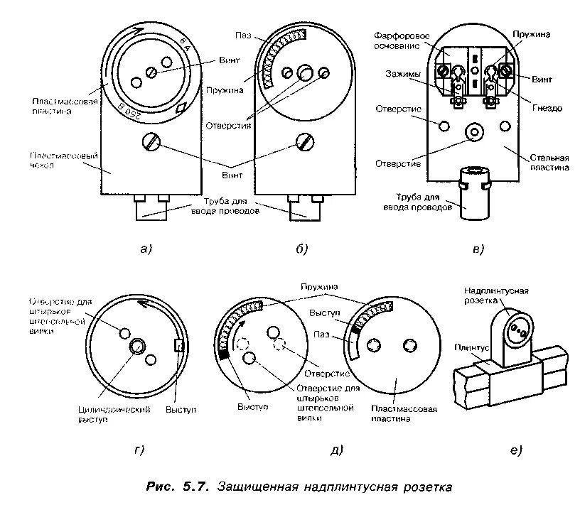 Конструкция розетки. Как устроена розетка. Legrand plexo белый мех розетка с/з с крышкой, винтовой зажим ip55. Из чего состоит розетка электрическая. Устройство внутренней розетки.