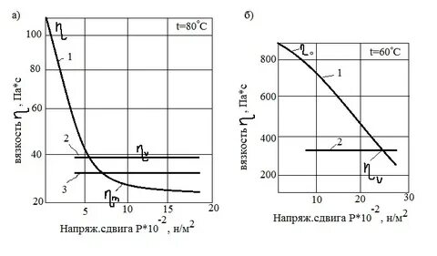 Скорость сдвига с 1