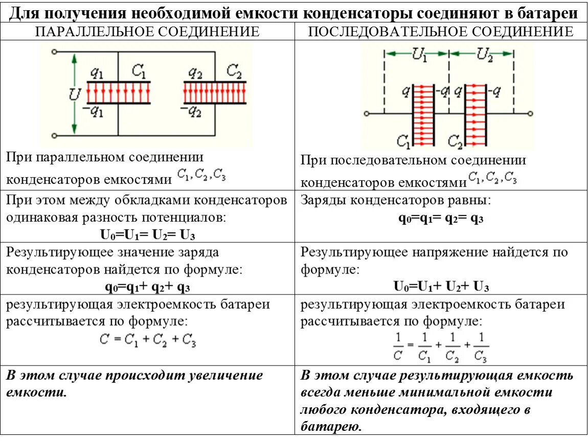 Последовательное соединение батарей емкость. Соединение конденсаторов в батарею последовательное соединение. Электроемкость при параллельном соединении конденсаторов. Последовательное и параллельное соединение конденсаторов. Конденсаторы их соединение в батарею.