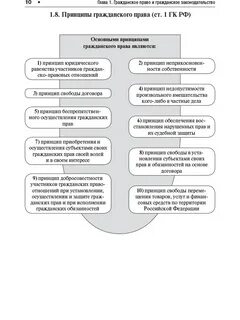 Право в таблицах и схемах