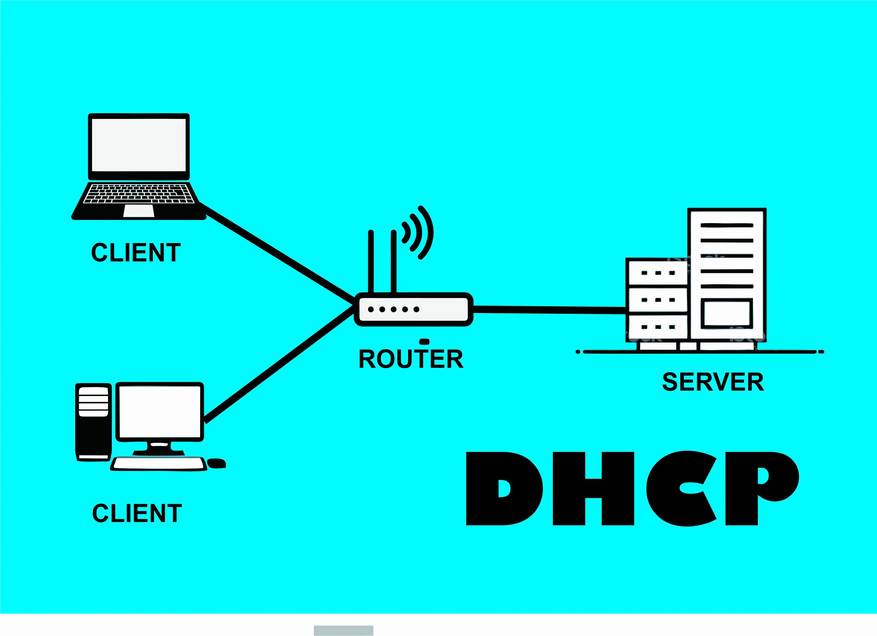 DHCP сервер. Схема работы DHCP сервера. DHCP протокол. DHCP сервер и клиент. Домен dhcp