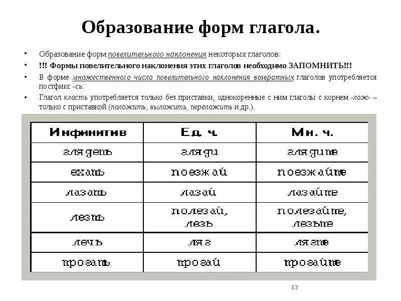 Форма повелительного наклонения глагола ляг. Образование форм повелительного наклонения. Образование глаголов повелительного наклонения. Образование форм глагола. Образовать формы глагола.