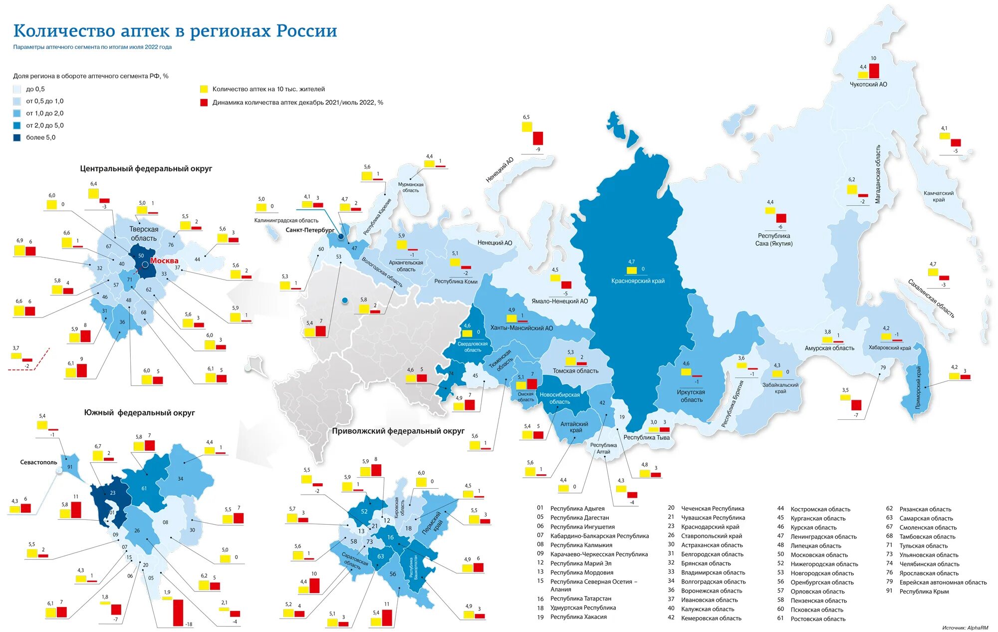 Количество субъектов РФ 2022. Количество аптек по регионам России. Сколько регионов в России на 2022. Количество аптек в России.