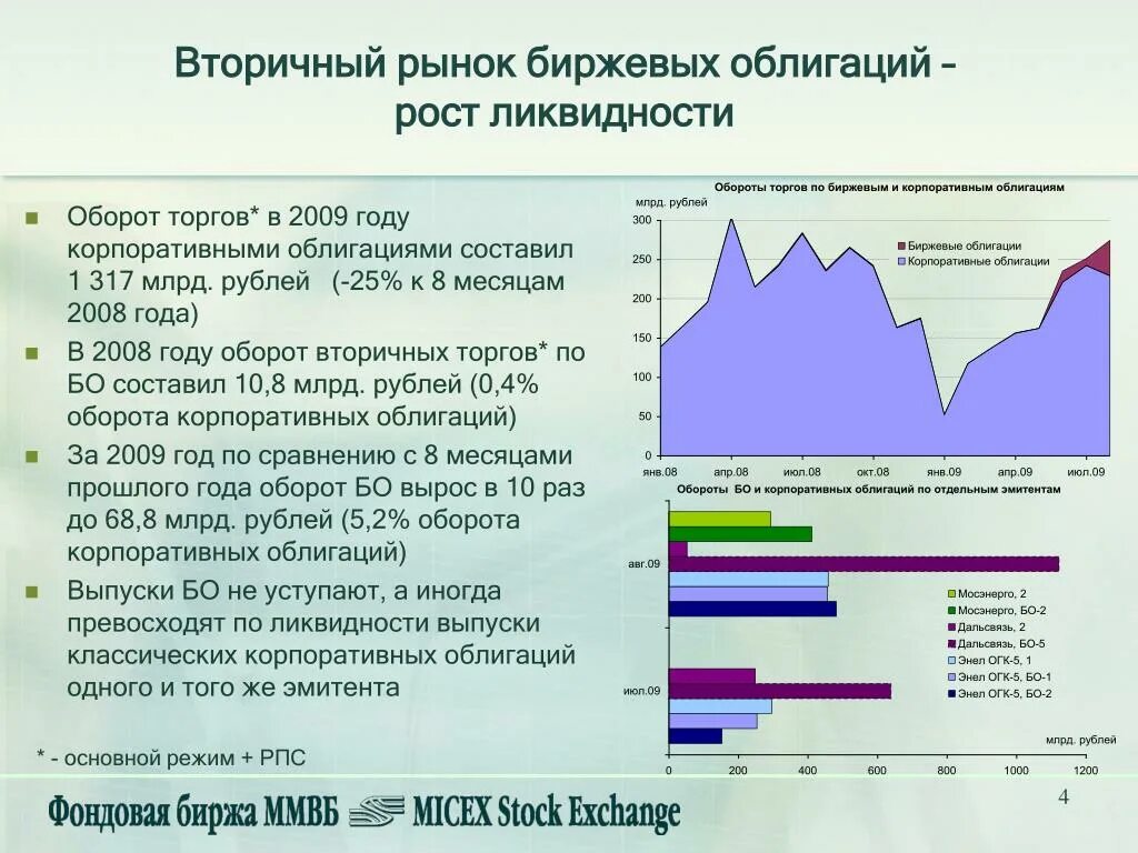 Что такое ликвидность на бирже. Ликвидность акций и облигаций. Государственные облигации ликвидность. Биржевой рынок облигаций это. Инарктика облигации размещение