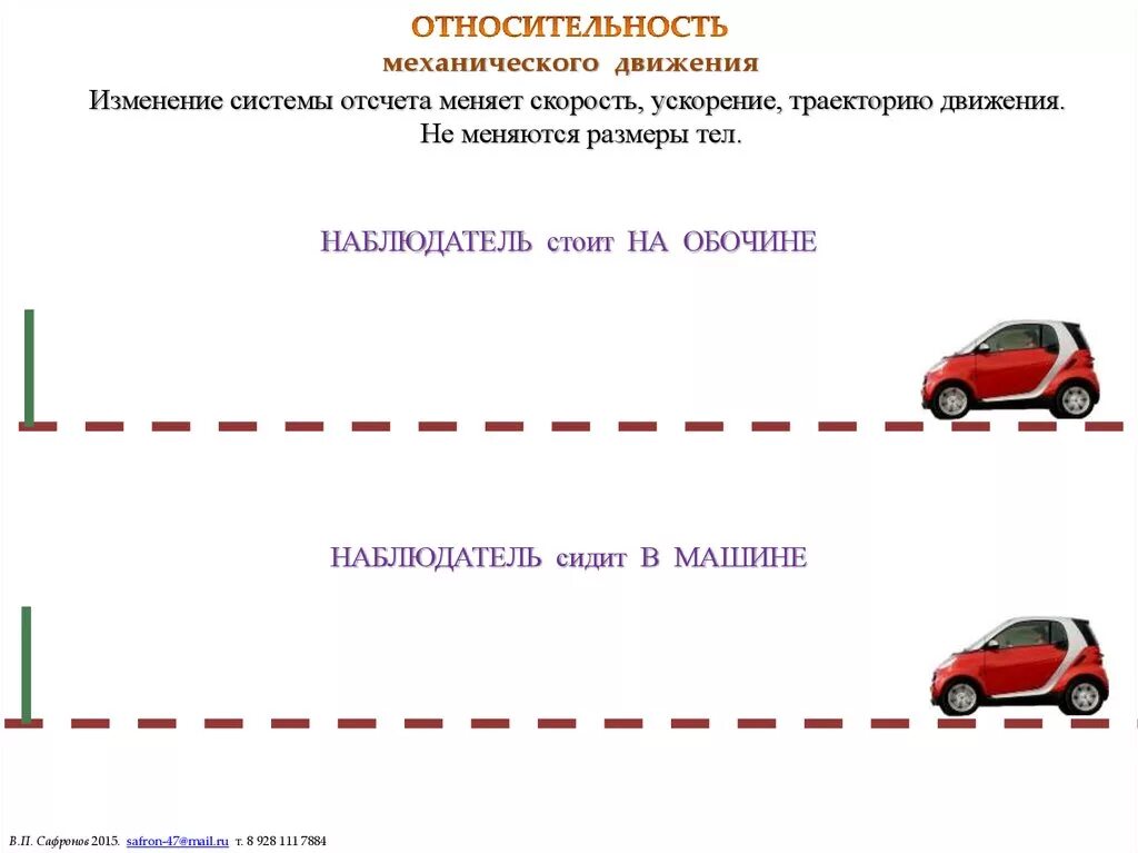 Изменение движения 7