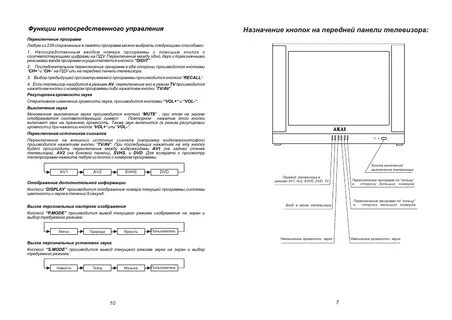 Как включить центр без пульта