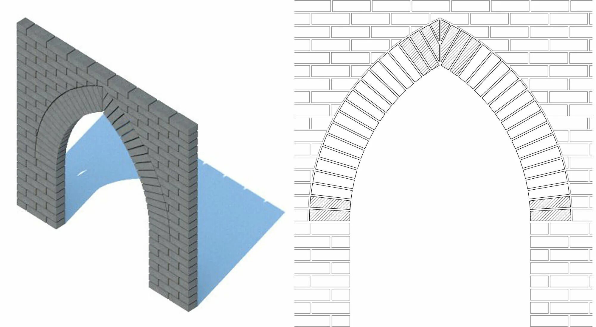 Arch client