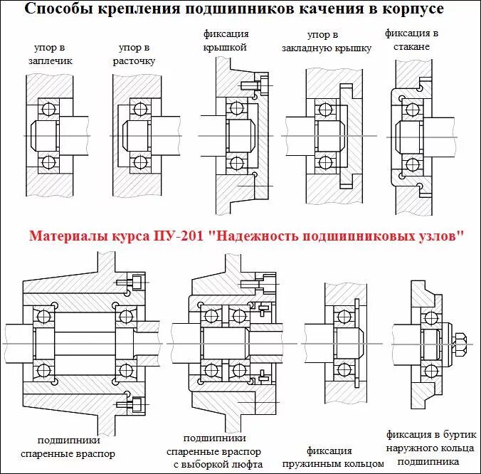 Крепление подшипника на валу стопорным кольцом. Подшипник ШС-40 чертеж. Конический подшипник вид спереди чертеж. Схема установки конусных подшипников. Как крепятся подшипники