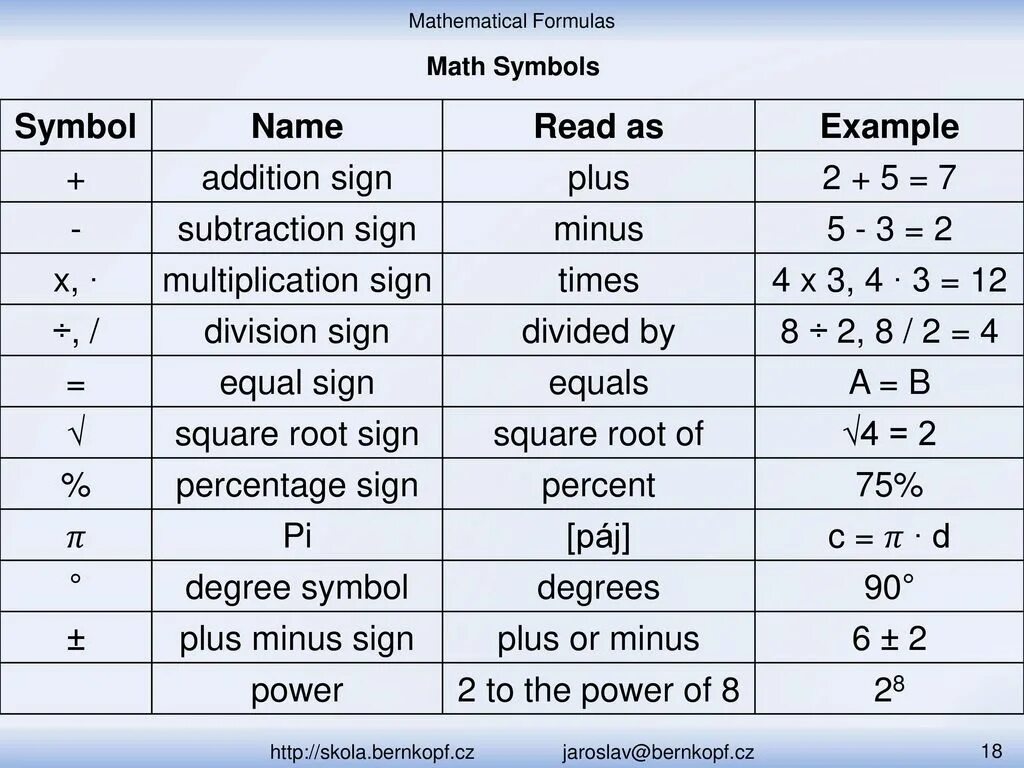 Язык математики символы. Математические знаки на английском языке. Математические обозначения на английском языке. Математические символы на английском.