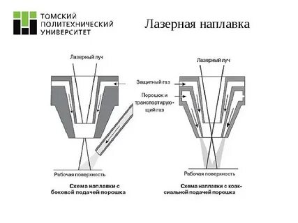 Лазерные методы обработки