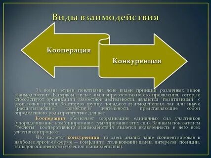 Понятие взаимодействия в общении