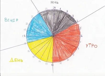 Во сколько становится вечер
