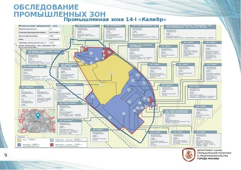 Шинный двор абакан. Видное, промышленная зона северная промзона, вл16. Южная промышленная зона. Здание 972. Тураево промзона строение 6.