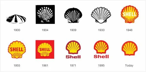 Что значит shell. Shell логотип. первый логотип шелл. корпоративный бренд shell.