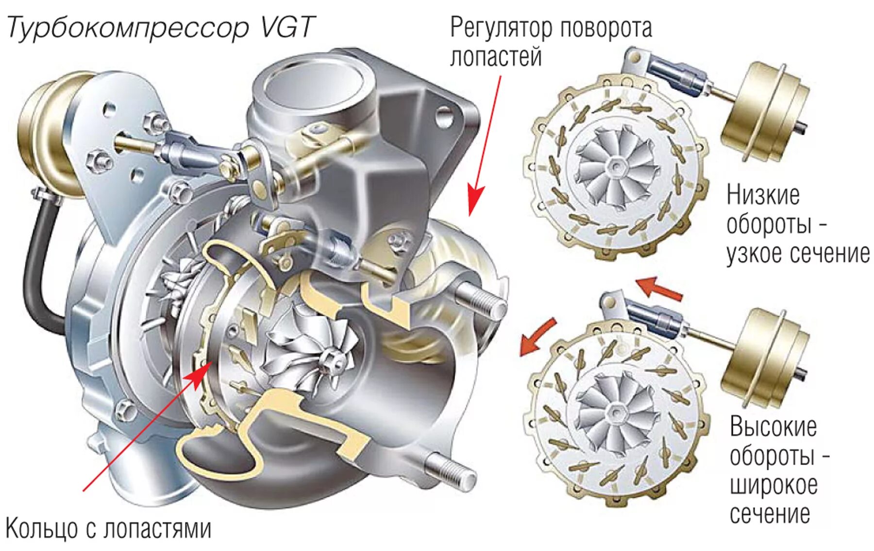 Составляющие турбины