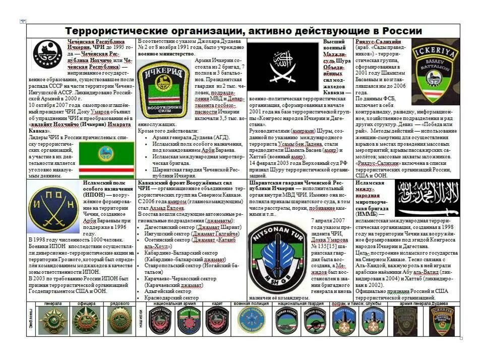 Список запрещенных организаций. Список запрещенных организаций