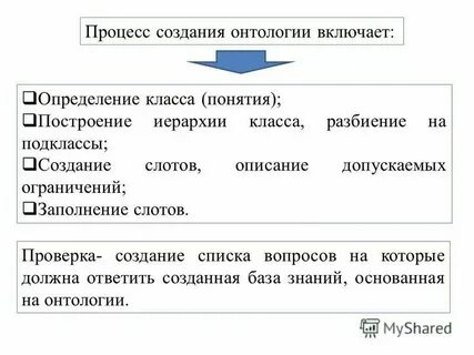 Определения и понятия класс