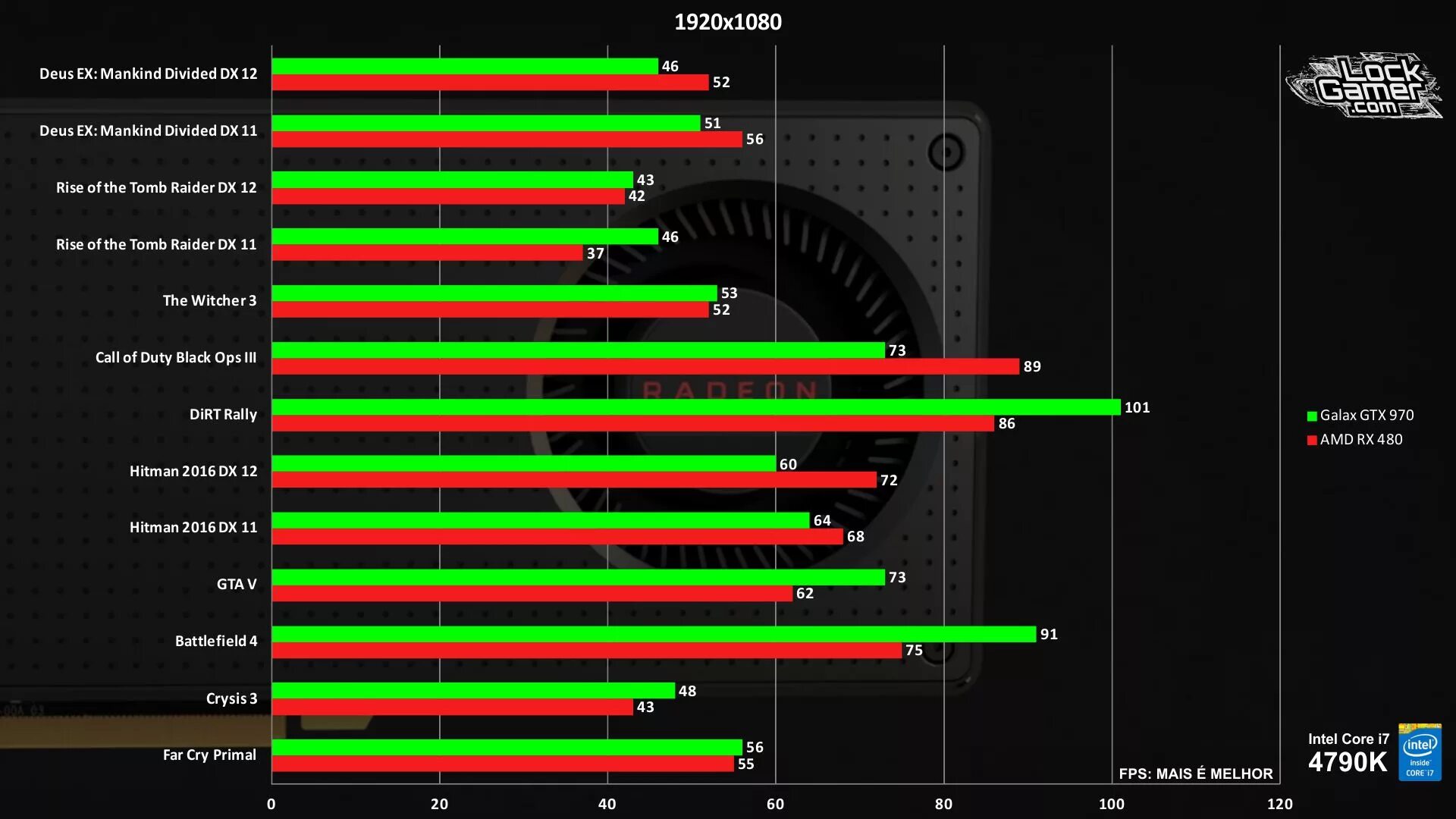 Gtx и radeon сравнение. Нвидиа джифорс GTX 1050 ti. AMD RX 550 4gb vs GTX 760ti. GTX 770 vs 970. RX 550 4gb vs 1070 GTX.