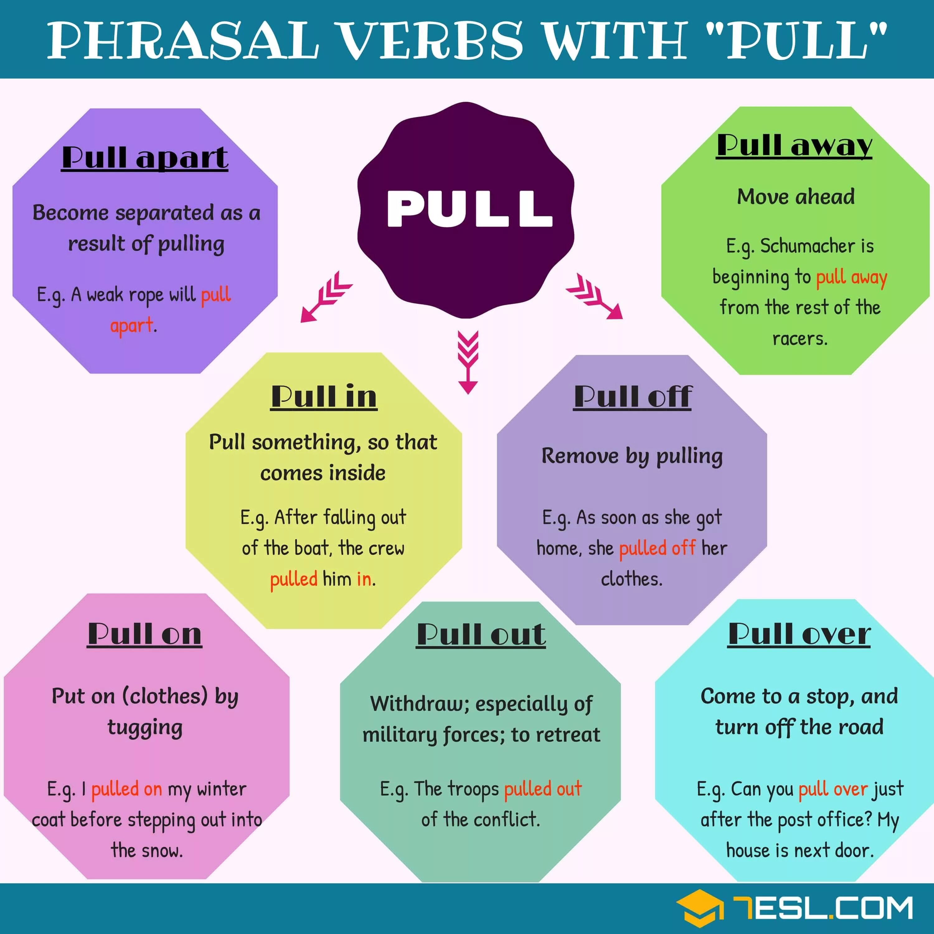 This can result in. Фразовые глаголы. Pull Phrasal verbs. Фразовый глагол Pull. Фразовый глагол with.