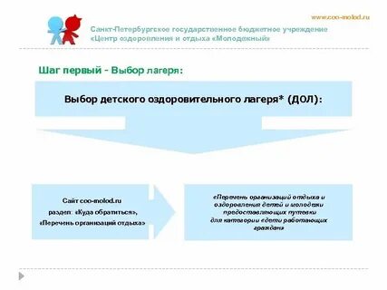 Цоо молодежный