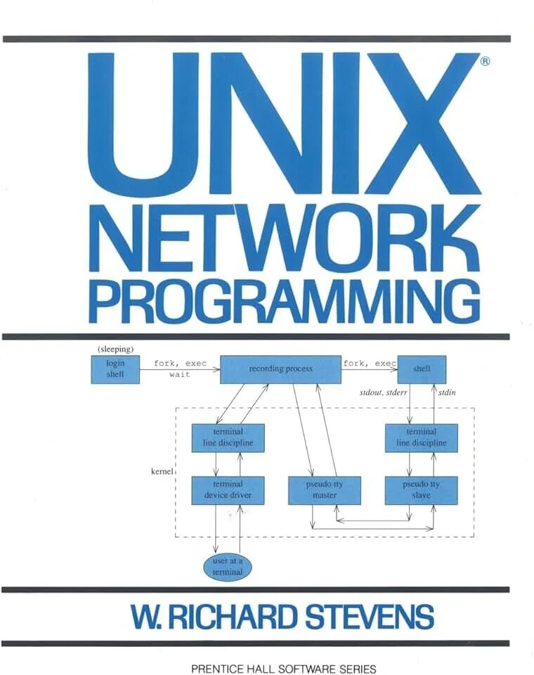Unix сети. Unix программирование. unix network programming. unix network programming – stevens. network в программировании это.