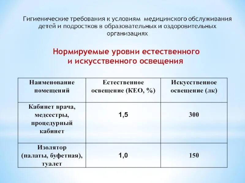 Гигиенические требования к организации помещений. Уровень искусственной освещенности в палате. Показатели естественного освещения больниц и детских учреждений. Норма искусственного освещения в асептическом блоке:. Нормативы искусственной освещенности.