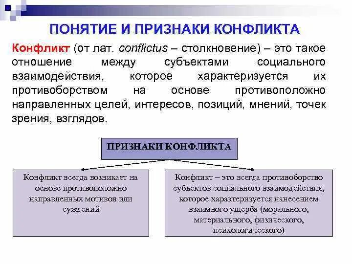 Укажите признаки конфликта. Признаки конфликта. Перечислите основные признаки конфликта. Перечислите признаки конфликта:. Обязательные признаки конфликта.