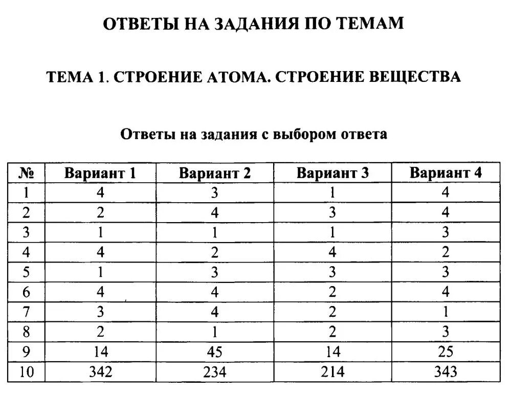 Итоговый контроль по теме металлы. Тесты по химии. Ответы по химии. Тесты по химии 9 класс. Проверочная работа 12 по химии ответы.