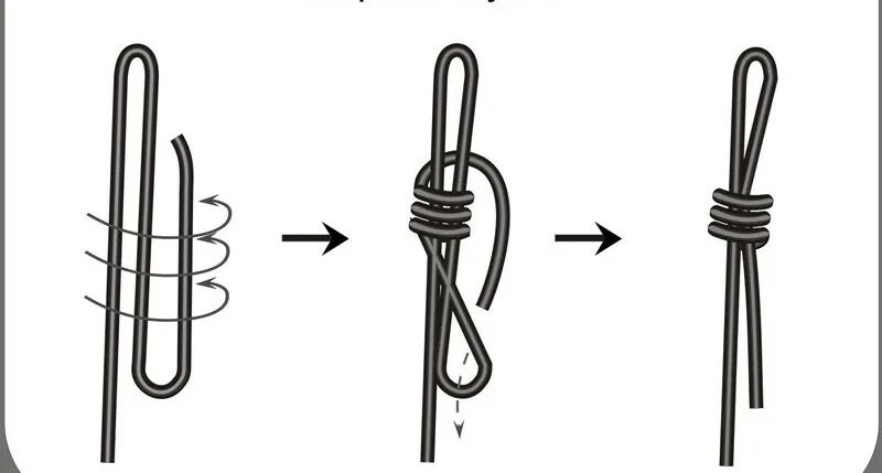 Морские узлы схема вязки для начинающих пошагово. Узел удавка схема. Схема завязывания морского узла. Как завязывать морской узел схема. Завязка узлов
