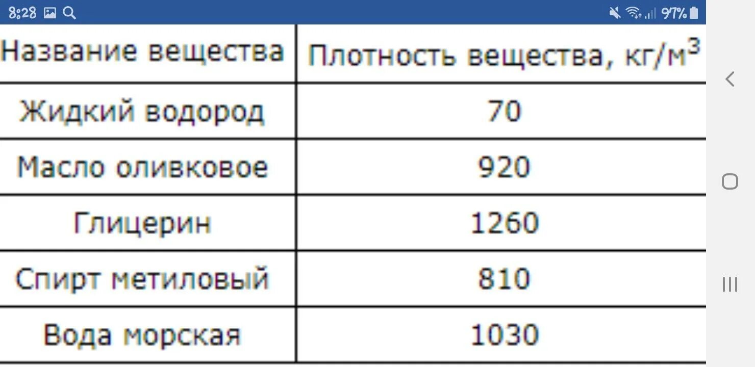 В таблице даны плотности некоторых. Таблица плотности глицерина. Плотность глицерина кг/м3 таблица плотности. Плотность жидкого водорода. Плотность жидкого водорода кг/м3.