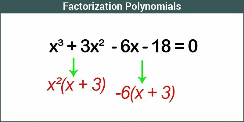 Factoring function