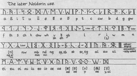 Gnome language