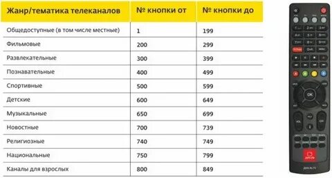 Настроить канал домашний